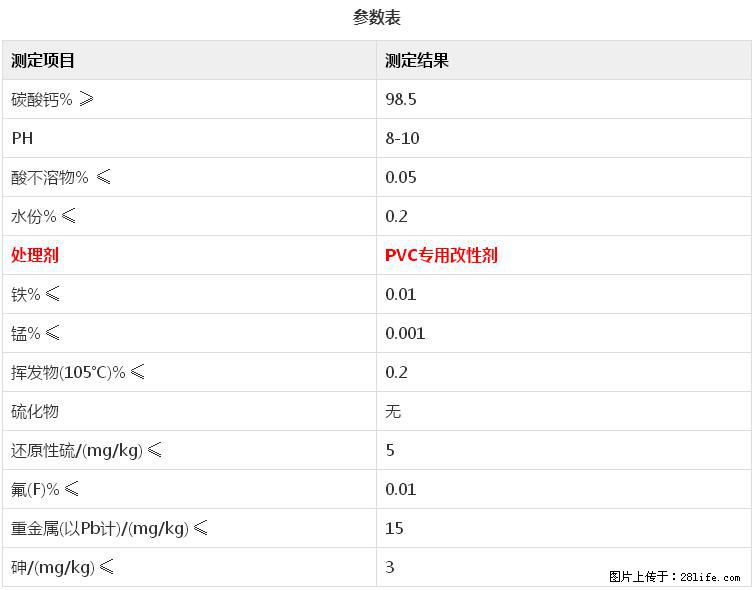 【桂林三鑫新型材料】电线电缆专用复合钙 超细改性碳酸钙 - 其他广告 - 广告专区 - 大庆分类信息 - 大庆28生活网 dq.28life.com