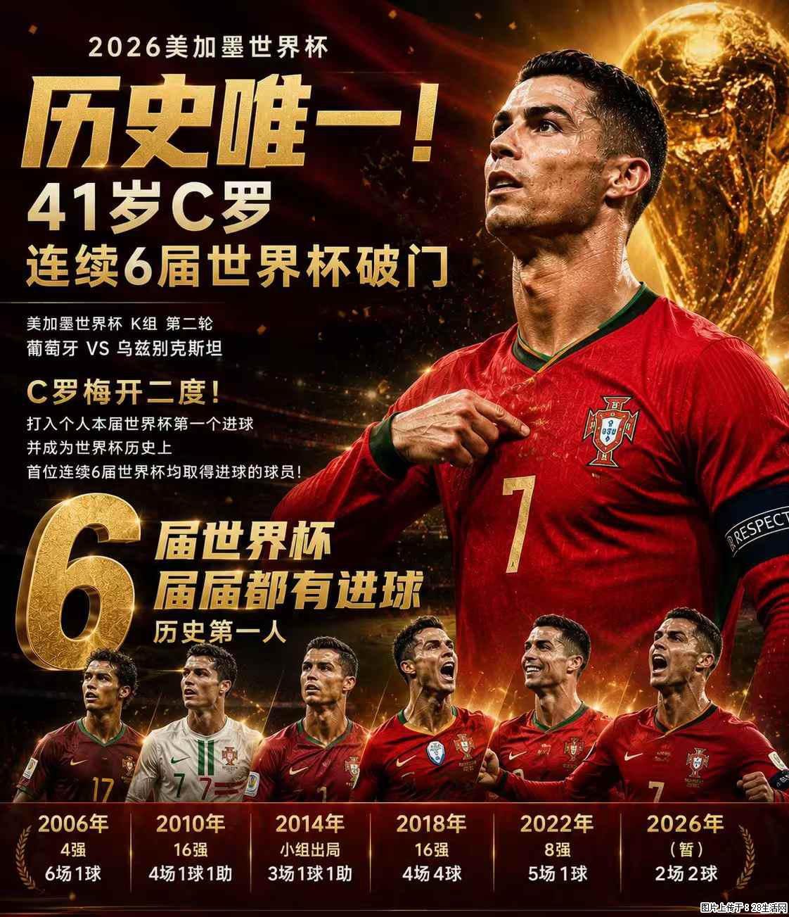 2026美加墨世界杯 历史唯一!41岁C罗 连续6届世界杯破门 - 运动休闲 - 大庆生活社区 - 大庆28生活网 dq.28life.com