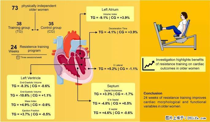坚持这种运动6个月，心脏有了显著变化！不是跑步，也不是走路 - 大庆生活资讯 - 大庆28生活网 dq.28life.com